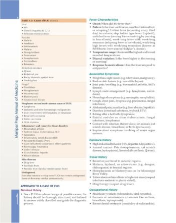 MANIPAL PREP MANUAL OF MEDICINE WITH ACCESS CODE 4ED (PB 2026) ISBN - 9788199209671.